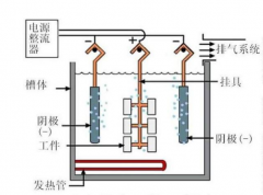 电解抛光有哪些特点呢